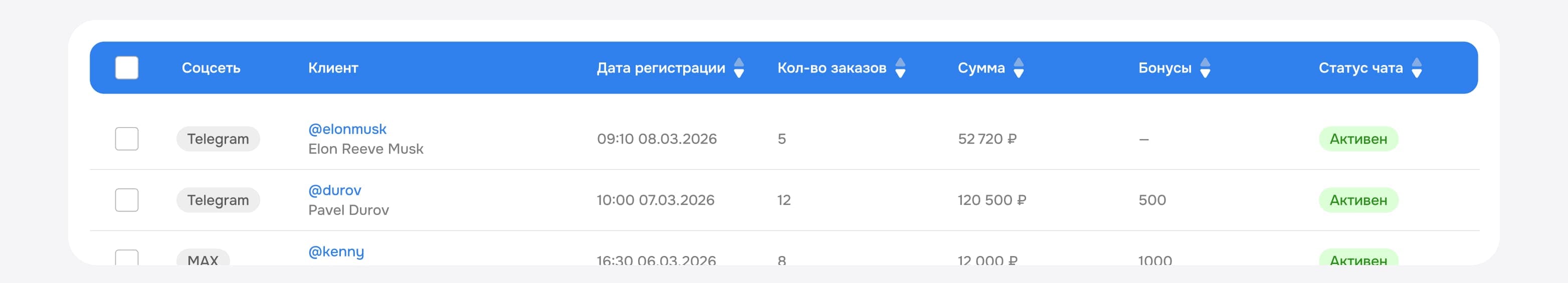 Клиентская база с историей покупок в вашем магазине