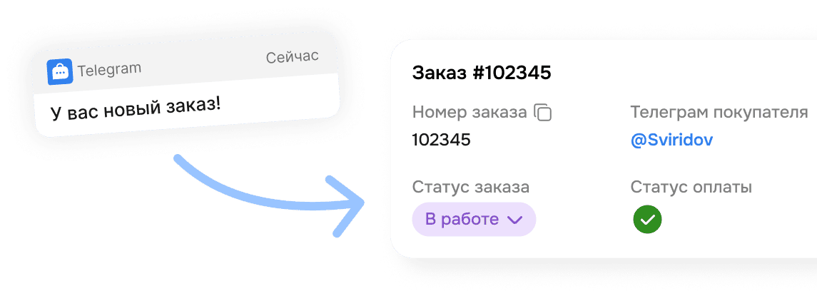 orders